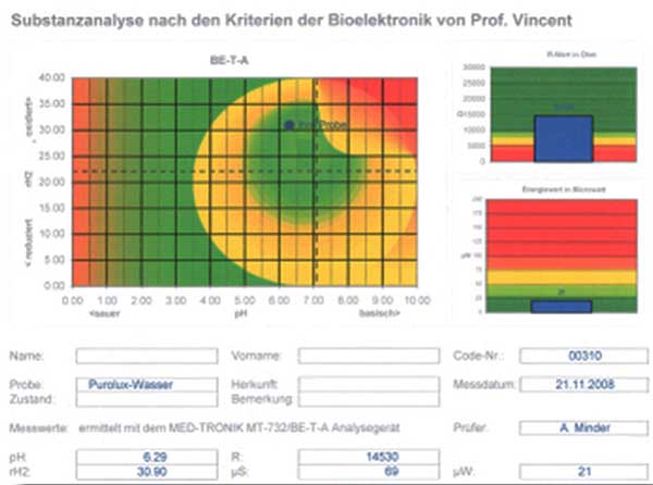 Bio Elektronische Terrain Analyse